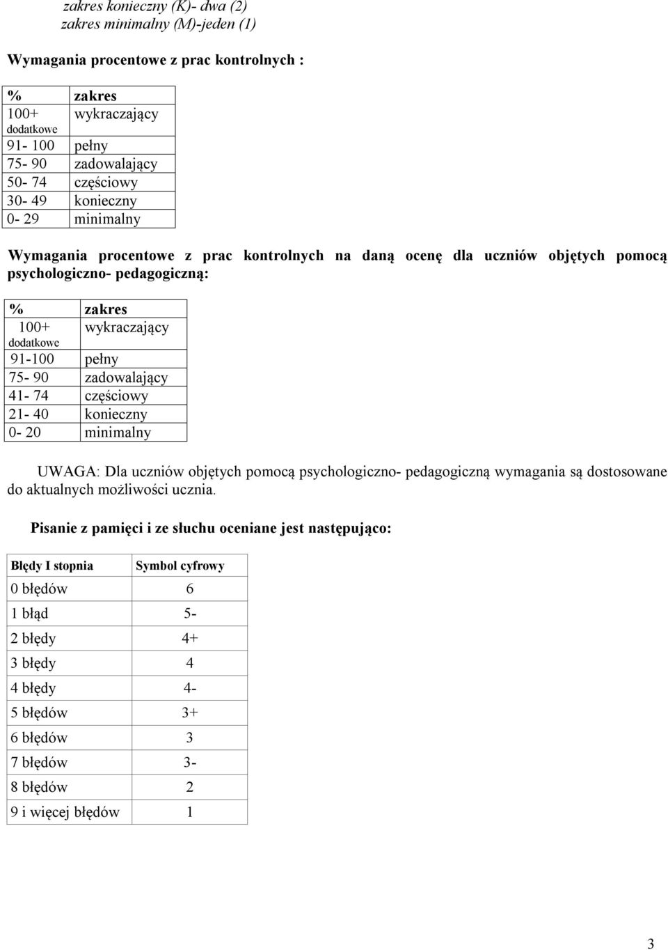 uczniów objętych pomocą psychologiczno- pedagogiczną wymagania są dostosowane do aktualnych możliwości ucznia.