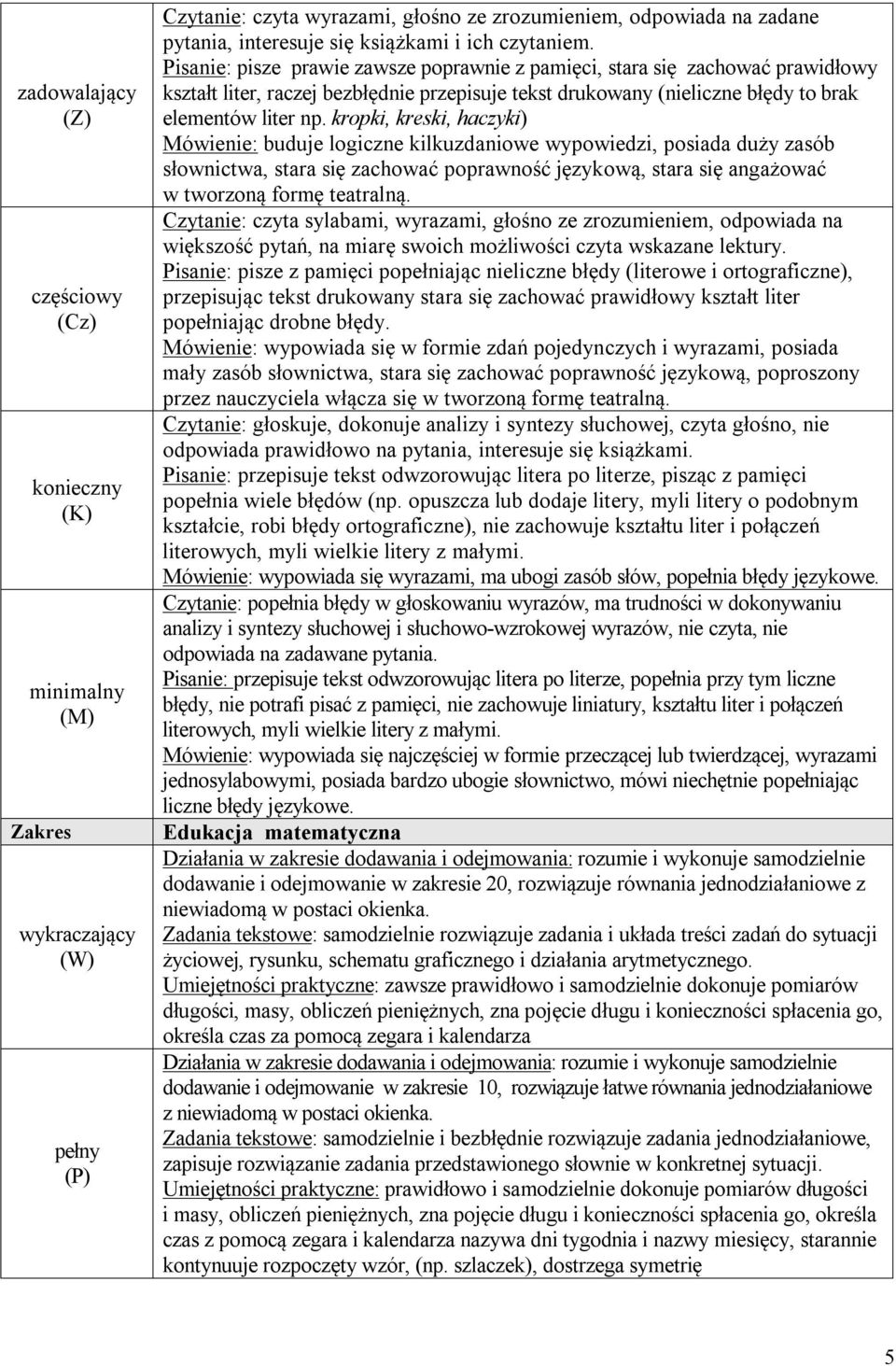 kropki, kreski, haczyki) Mówienie: buduje logiczne kilkuzdaniowe wypowiedzi, posiada duży zasób słownictwa, stara się zachować poprawność językową, stara się angażować w tworzoną formę teatralną.