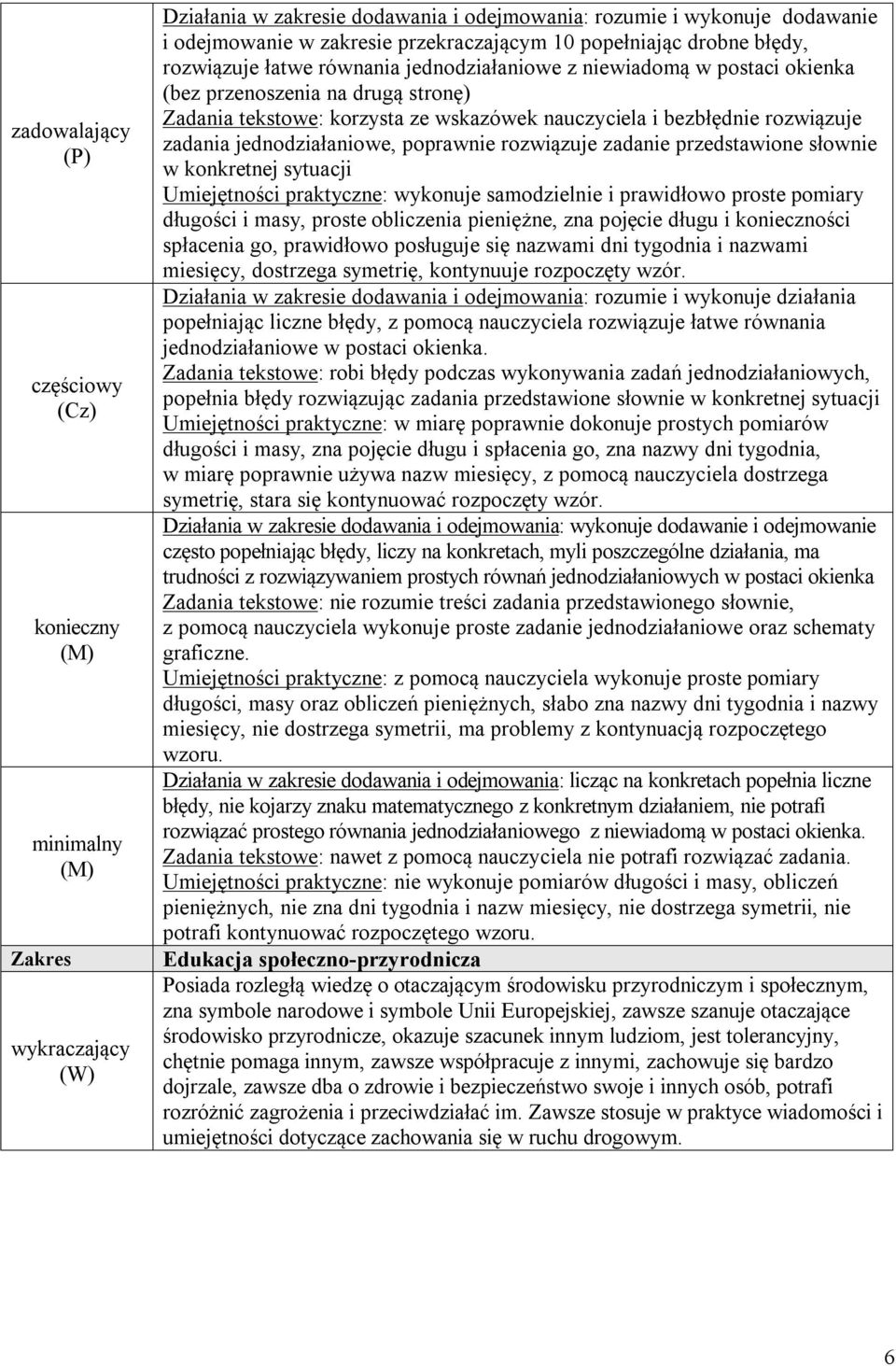 rozwiązuje zadanie przedstawione słownie w konkretnej sytuacji Umiejętności praktyczne: wykonuje samodzielnie i prawidłowo proste pomiary długości i masy, proste obliczenia pieniężne, zna pojęcie