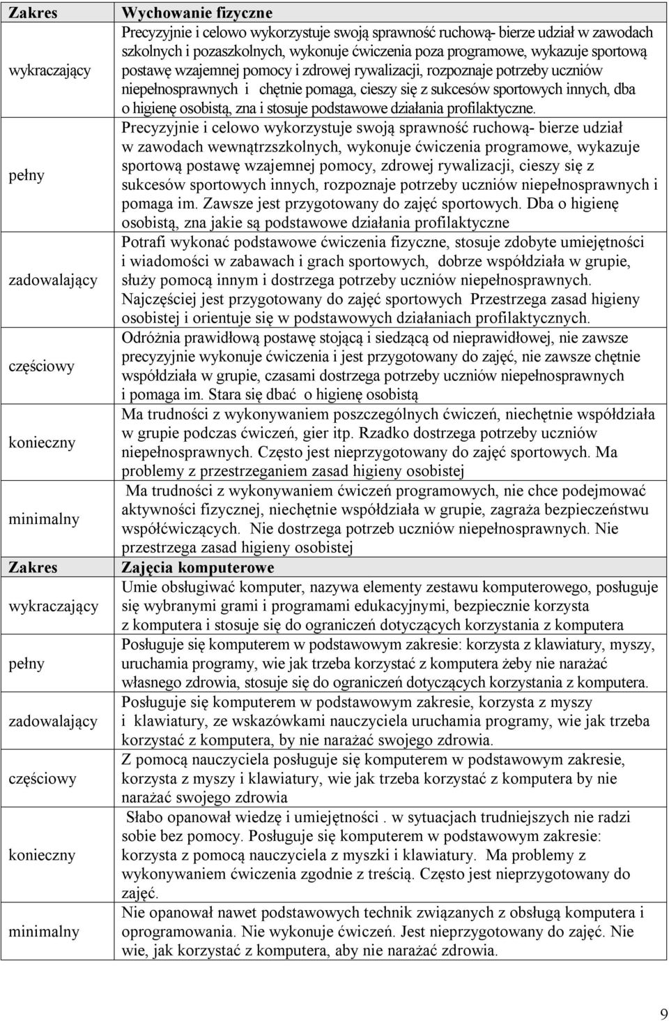 działania profilaktyczne.