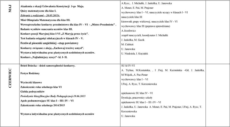 Test badania osiągnięć edukacyjnych w klasach IV V. Festiwal piosenki angielskiej etap powiatowy Konkursy związane z akcją Zachowaj trzeźwy umysł. Konkurs Najładniejszy zeszyt - kl. I- II. A.Rysz,, J.