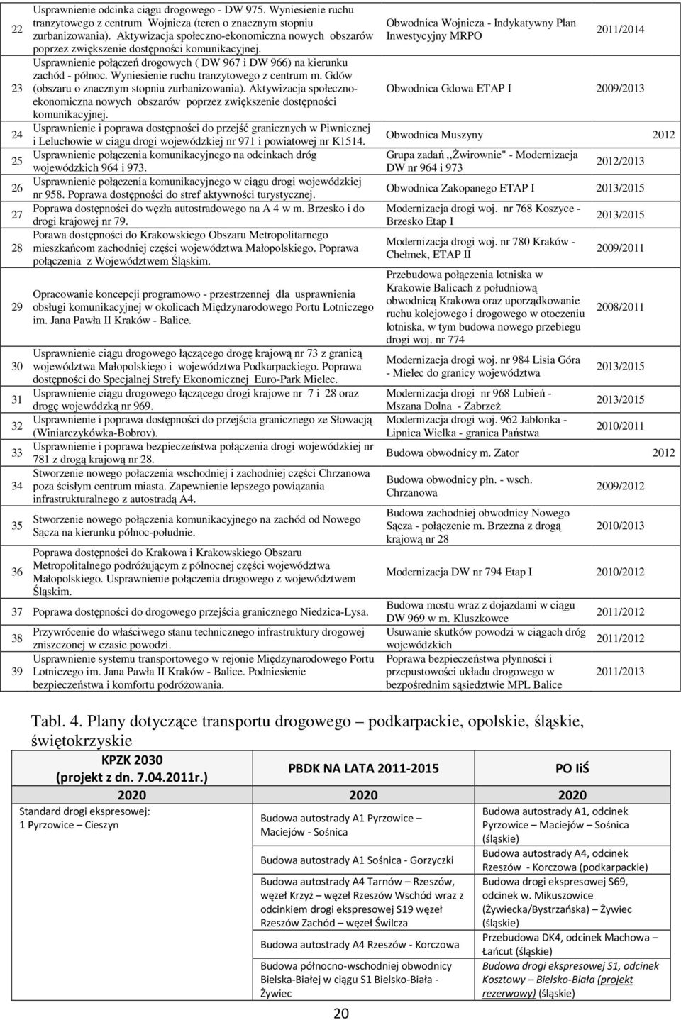 Wyniesienie ruchu tranzytowego z centrum m. Gdów (obszaru o znacznym stopniu zurbanizowania). Aktywizacja społecznoekonomiczna nowych obszarów poprzez zwiększenie dostępności komunikacyjnej.