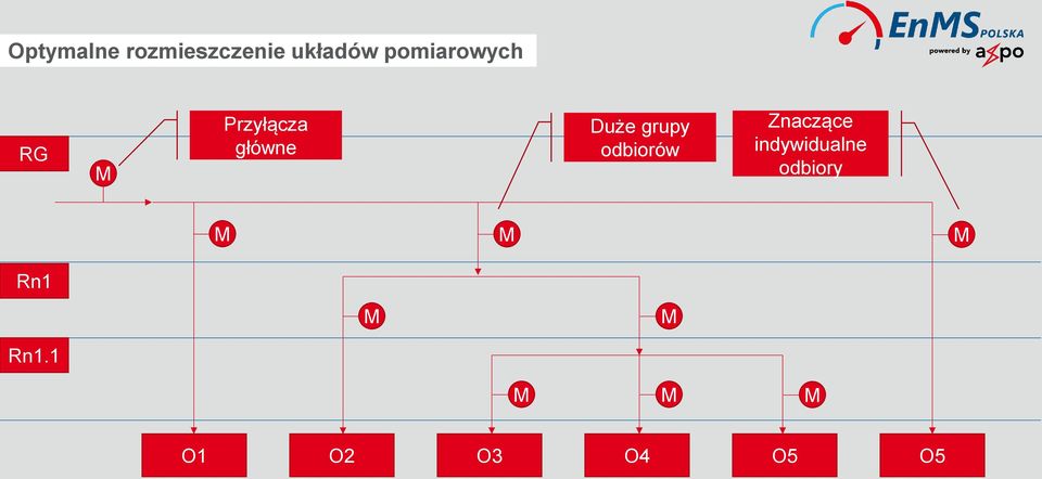 grupy odbiorów Znaczące indywidualne