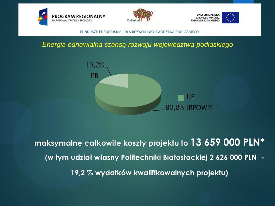 Politechniki Białostockiej 2 626 000 PLN
