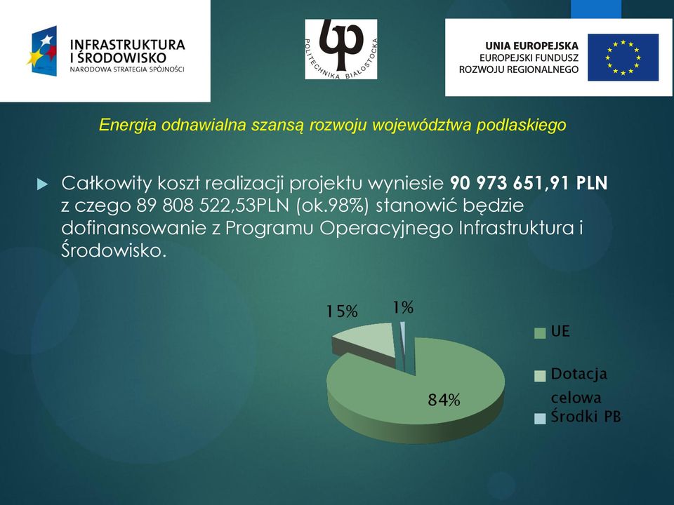 (ok.98%) stanowić będzie dofinansowanie z