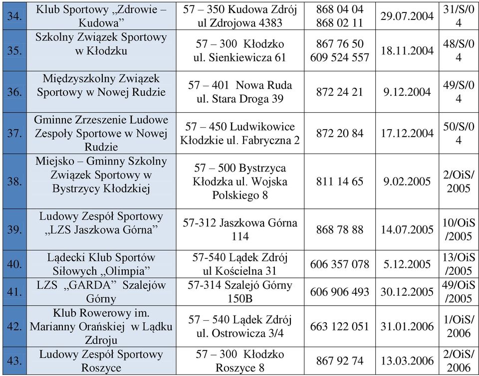 Gminne Zrzeszenie Ludowe Zespoły Sportowe w Nowej Rudzie Miejsko Gminny Szkolny Związek Sportowy w Bystrzycy Kłodzkiej 57 50 Ludwikowice Kłodzkie ul. Fabryczna 2 57 500 Bystrzyca Kłodzka ul.