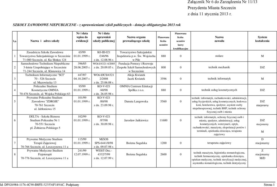 Nazwa i adres szkoły ewidencji szkoły publicznej prowadzącego szkołę liczba uczniów zawodu kształcenia kwalifikacyjne Zasadnicza Szkoła Zawodowa 65/99 K0-III-021 Towarzystwo Salezjańskie 1