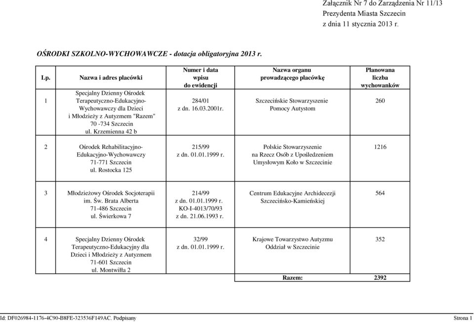 z dn. 16.03.2001r. Pomocy Autystom i Młodzieży z Autyzmem "Razem" 70-734 Szczecin ul. Krzemienna 42 b 2 Ośrodek Rehabilitacyjno- 215/99 Polskie Stowarzyszenie 1216 Edukacyjno-Wychowawczy z dn. 01.01.1999 r.