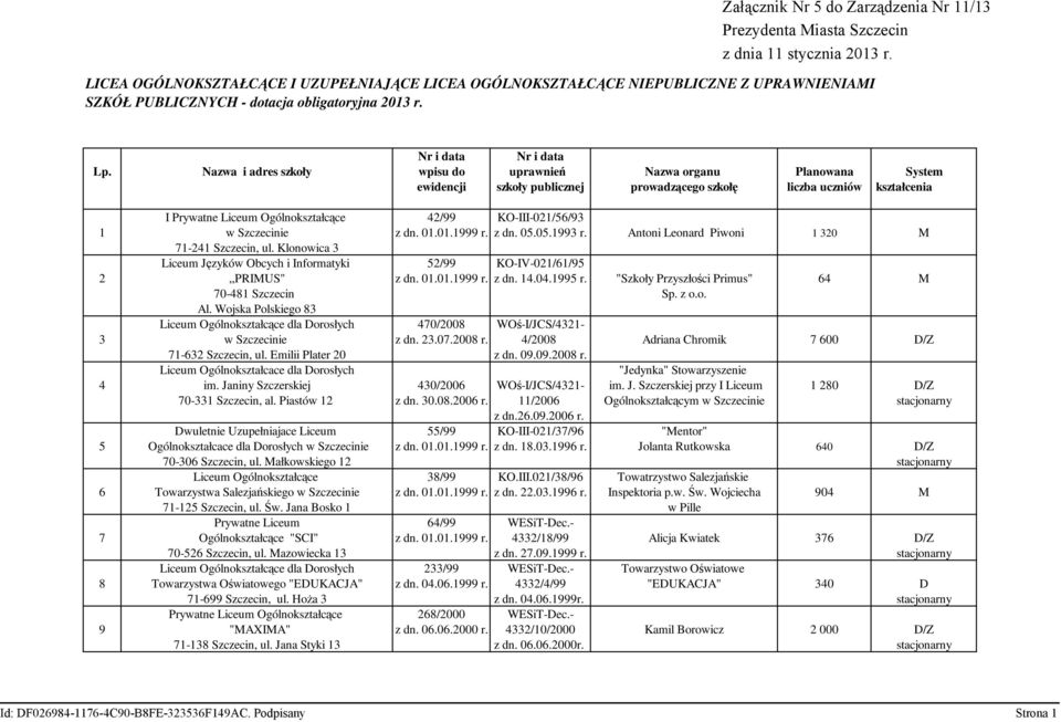 Nazwa i adres szkoły wpisu do uprawnień Nazwa organu Planowana System ewidencji szkoły publicznej prowadzącego szkołę liczba uczniów kształcenia I Prywatne Liceum Ogólnokształcące 42/99