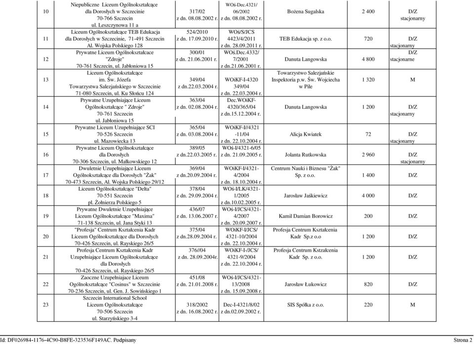 Wojska Polskiego 128 z dn. 28.09.2011 r. stacjonarny Prywatne Liceum Ogólnokształcace 300/01 WOś.Dec.4332/ D/Z 12 "Zdroje" z dn. 21.06.2001 r.