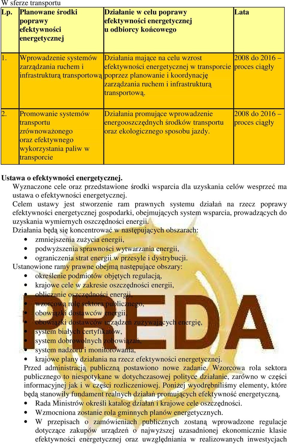 2. Promowanie systemów transportu zrównowaŝonego oraz efektywnego wykorzystania paliw w transporcie Działania promujące wprowadzenie energooszczędnych środków transportu oraz ekologicznego sposobu