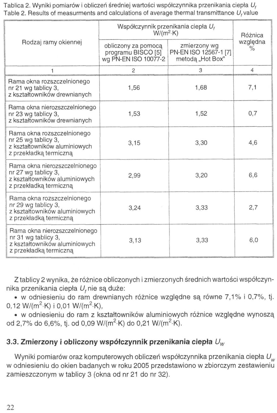 kształtowników drewnianych Rama okna rozszczelnionego nr 25 wg tablicy 3, z kształtowników aluminiowych z przekładką termiczną Rama okna go nr 27 wg tablicy 3, z kształtowników aluminiowych z