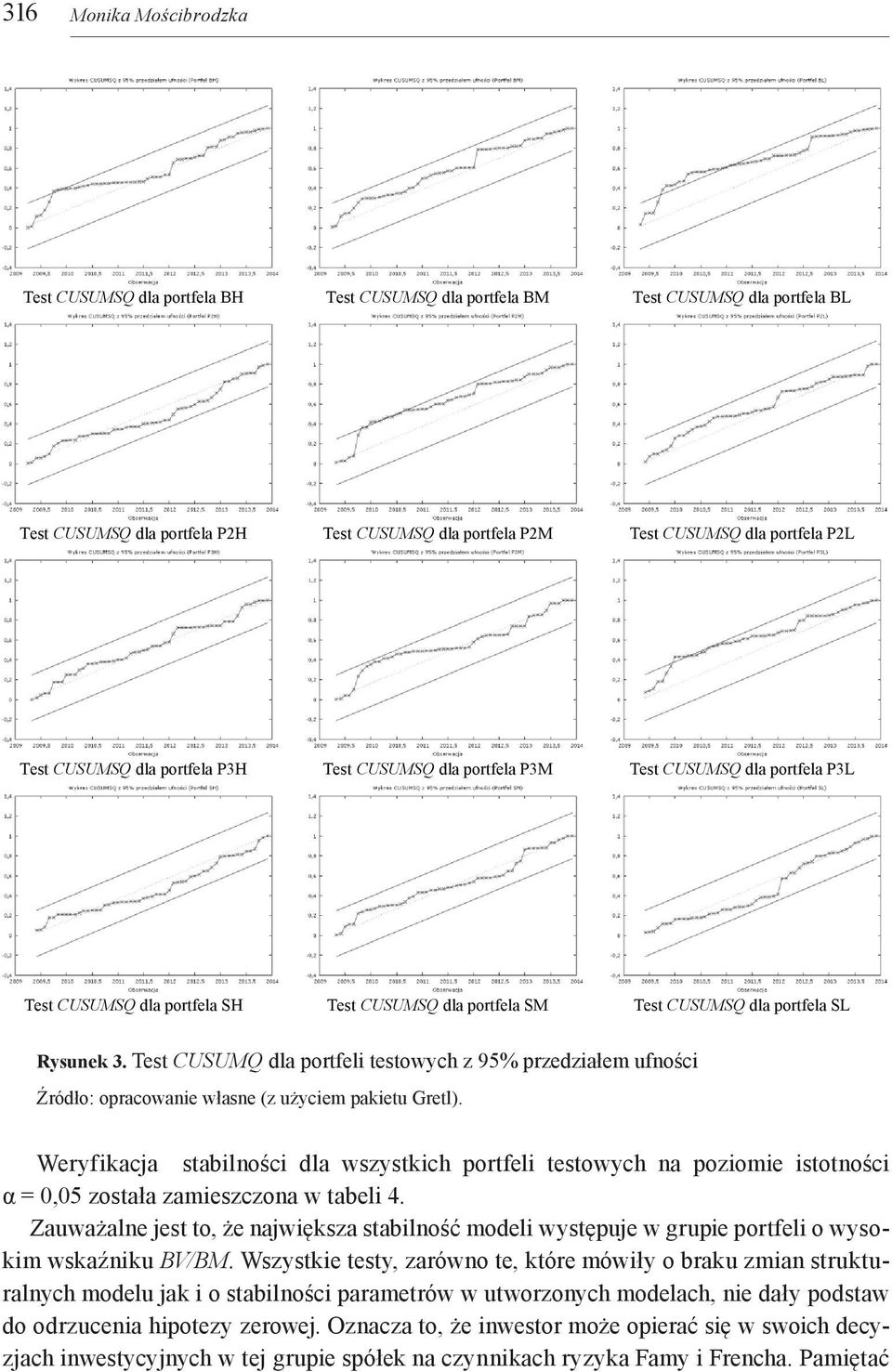 Test CUSUMQ dla portfeli testowych z 95% przedziałem ufności Źródło: opracowanie własne (z użyciem pakietu Gretl).