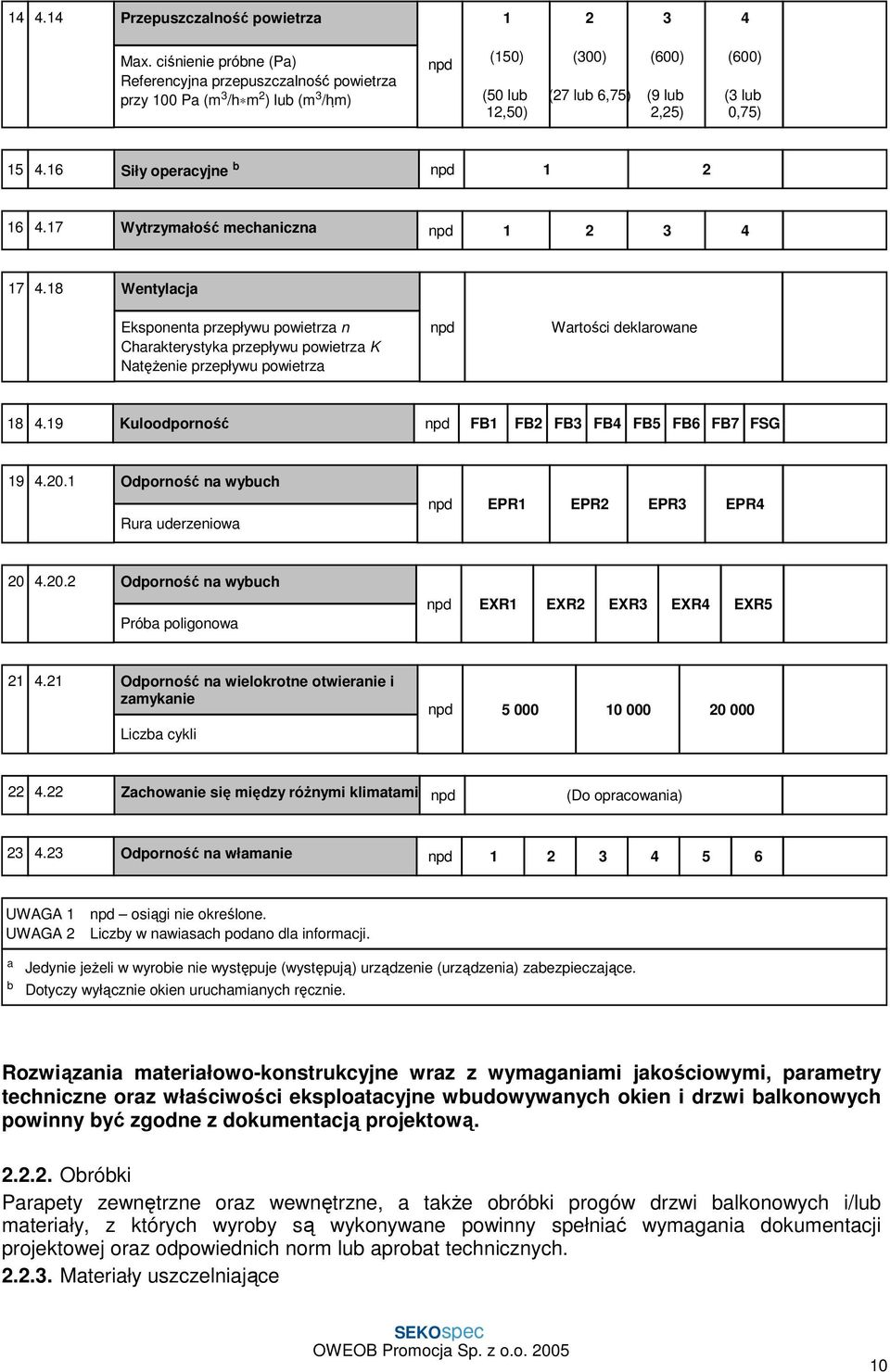 16 Siły operacyjne b npd 1 2 16 4.17 Wytrzymałość mechaniczna npd 1 2 3 4 17 4.