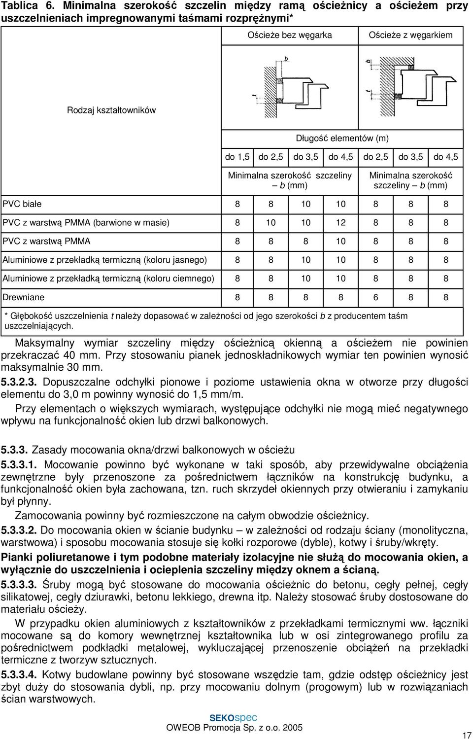 (m) do 1,5 do 2,5 do 3,5 do 4,5 do 2,5 do 3,5 do 4,5 Minimalna szerokość szczeliny b (mm) Minimalna szerokość szczeliny b (mm) PVC białe 8 8 10 10 8 8 8 PVC z warstwą PMMA (barwione w masie) 8 10 10