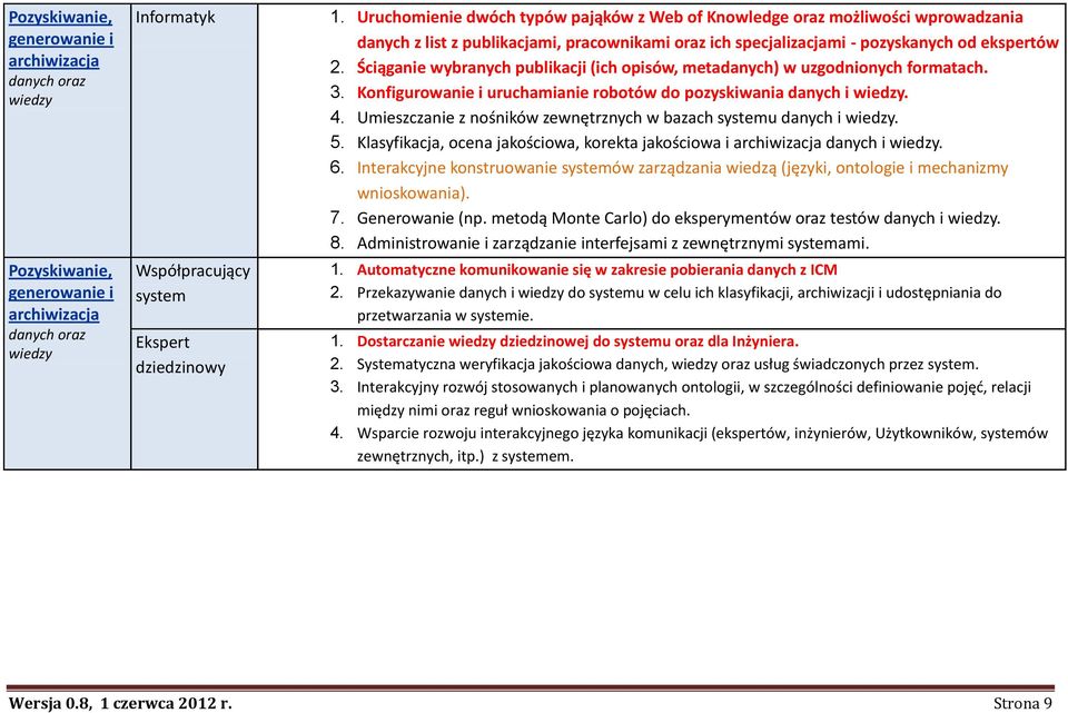 Ściąganie wybranych publikacji (ich opisów, metadanych) w uzgodnionych formatach. 3. Konfigurowanie i uruchamianie robotów do pozyskiwania danych i wiedzy. 4.