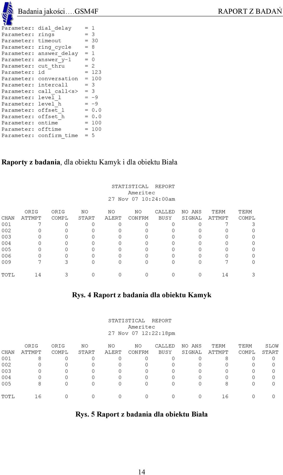 0 Parameter: ontime = 100 Parameter: offtime = 100 Parameter: confirm_time = 5 Raporty z badania, dla obiektu Kamyk i dla obiektu Biała STATISTICAL REPORT Ameritec 27 Nov 07 10:24:00am ORIG ORIG NO