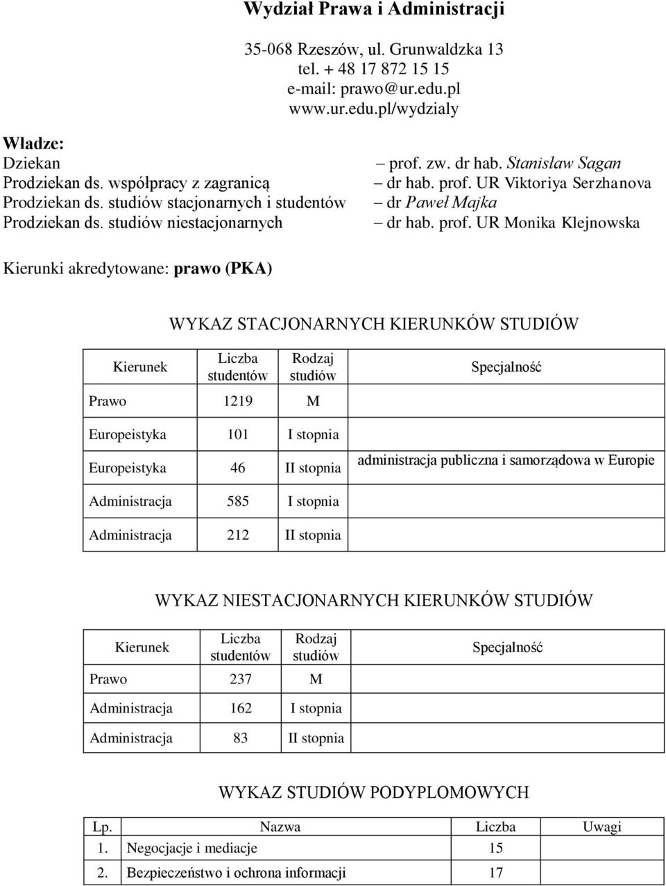 zw. dr hab. Stanisław Sagan dr hab. prof.