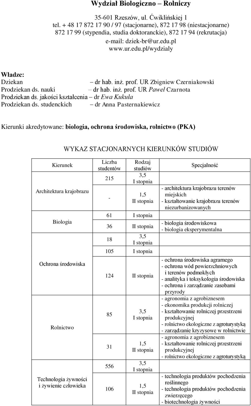 inż. prof. UR Zbigniew Czerniakowski Prodziekan ds. nauki dr hab. inż. prof. UR Paweł Czarnota Prodziekan ds. jakości kształcenia dr Ewa Kukuła Prodziekan ds.