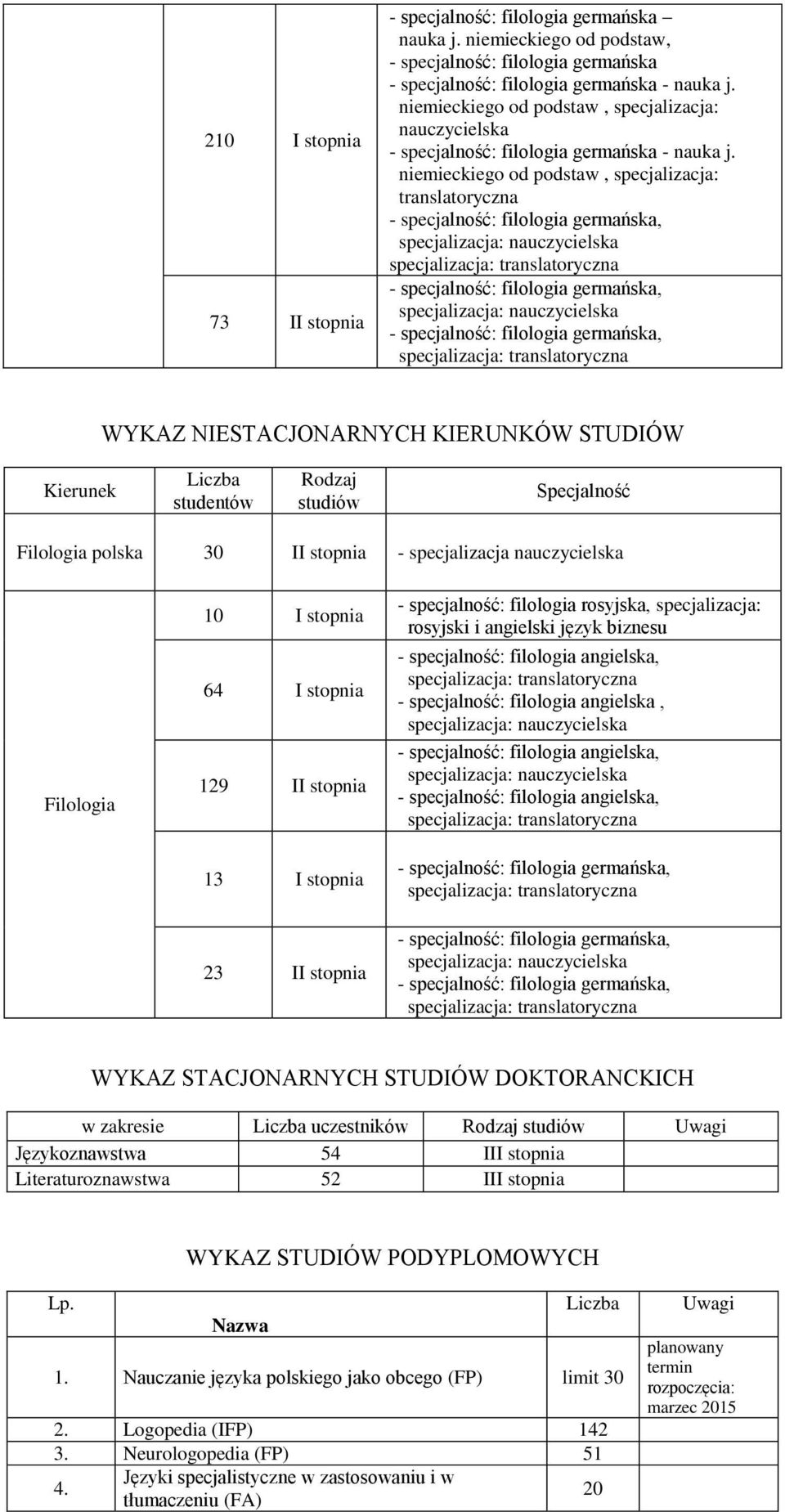 niemieckiego od podstaw, specjalizacja: translatoryczna - specjalność: filologia germańska, specjalizacja: nauczycielska specjalizacja: translatoryczna - specjalność: filologia germańska,