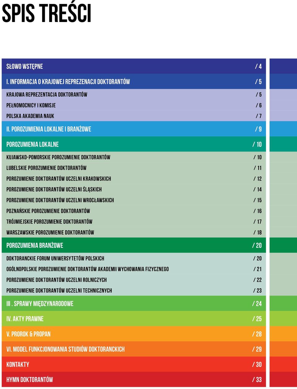 12 Porozumienie Doktorantów Uczelni Śląskich / 14 Porozumienie Doktorantów Uczelni Wrocławskich / 15 Poznańskie Porozumienie Doktorantów / 16 Trójmiejskie Porozumienie Doktorantów / 17 Warszawskie