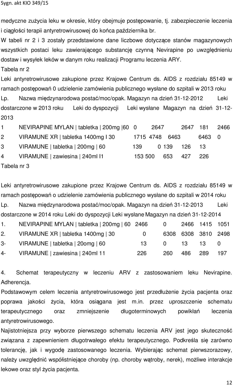 roku realizacji Programu leczenia ARY. Tabela nr 2 Leki antyretrowirusowe zakupione przez Krajowe Centrum ds.