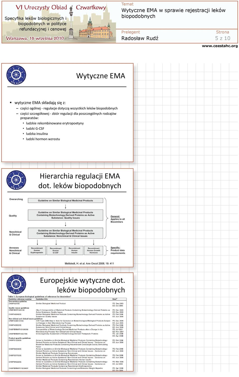 preparatów: ludzkie rekombinowane erytropoetyny ludzki G-CSF ludzka insulina ludzki hormon wzrostu