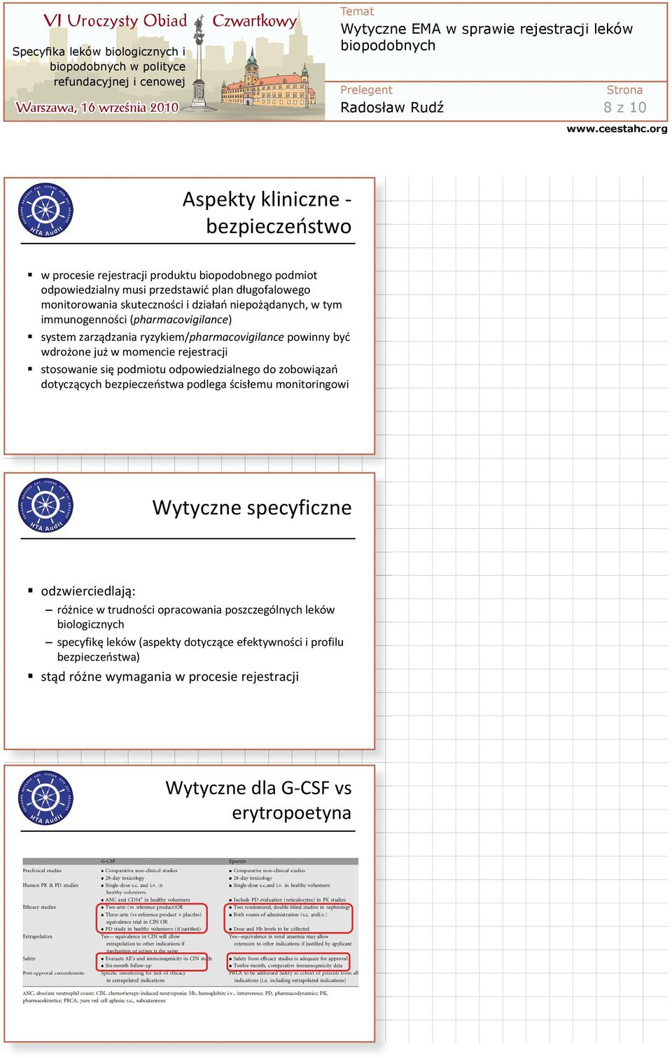 rejestracji stosowanie si podmiotu odpowiedzialnego do zobowi za dotycz cych bezpiecze stwa podlega cis emu monitoringowi Wytyczne specyficzne odzwierciedlaj : ró nice w trudno ci