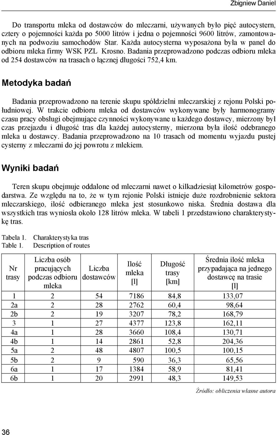 Metodyka badań Badania przeprowadzono na terenie skupu spółdzielni mleczarskiej z rejonu Polski południowej.