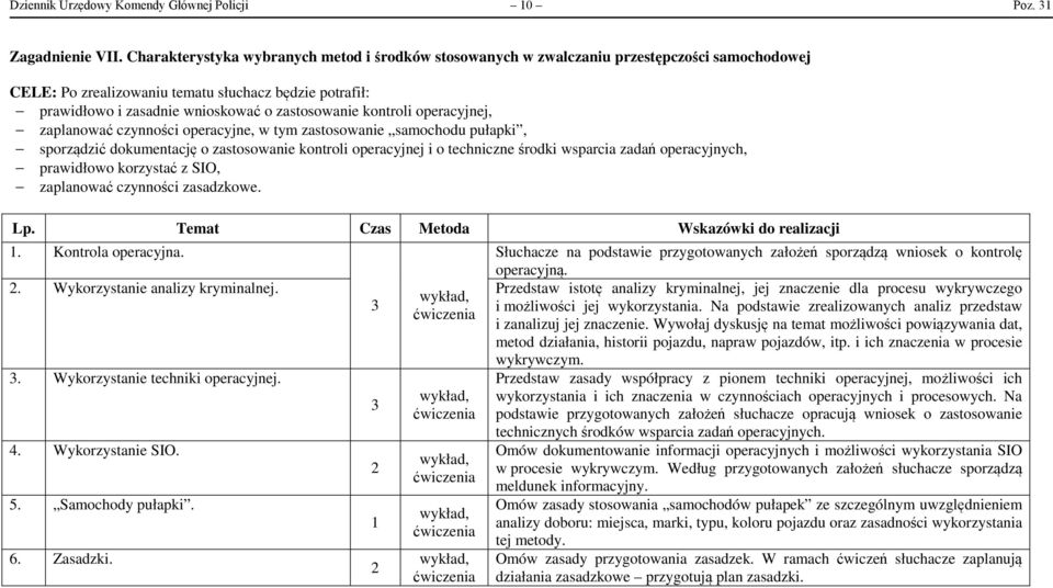 kontroli operacyjnej, zaplanować czynności operacyjne, w tym zastosowanie samochodu pułapki, sporządzić dokumentację o zastosowanie kontroli operacyjnej i o techniczne środki wsparcia zadań