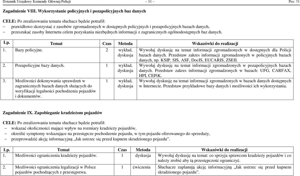 bazach danych, przeszukać zasoby Internetu celem pozyskania niezbędnych informacji z zagranicznych ogólnodostępnych baz danych. 1. Bazy policyjne. wykład, dyskusja. Pozapolicyjne bazy danych.