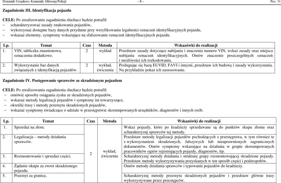 legalności oznaczeń identyfikacyjnych pojazdu, wskazać elementy, symptomy wskazujące na sfałszowanie oznaczeń identyfikacyjnych pojazdu. 1.