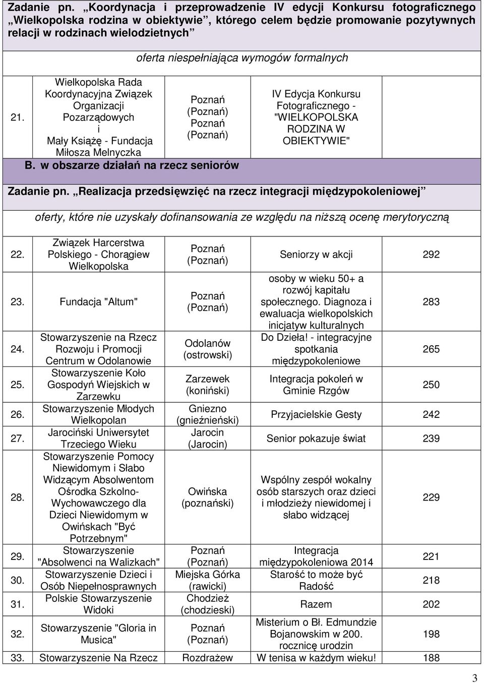 w obszarze dzałań na rzecz senorów IV Edycja Konkursu Fotografcznego - "WIELKOPOLSKA RODZINA W OBIEKTYWIE" Zadane pn. Realzacja przedsęwzęć na rzecz ntegracj mędzypokolenowej 22.