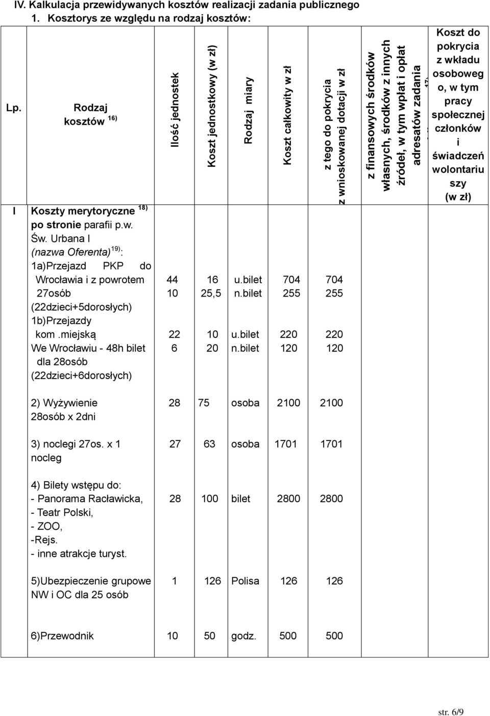 w. Św. Urbana I (nazwa Oferenta) 19) : 1a)Przejazd PKP do Wrocławia i z powrotem 27osób (22dzieci+5dorosłych) 1b)Przejazdy kom.