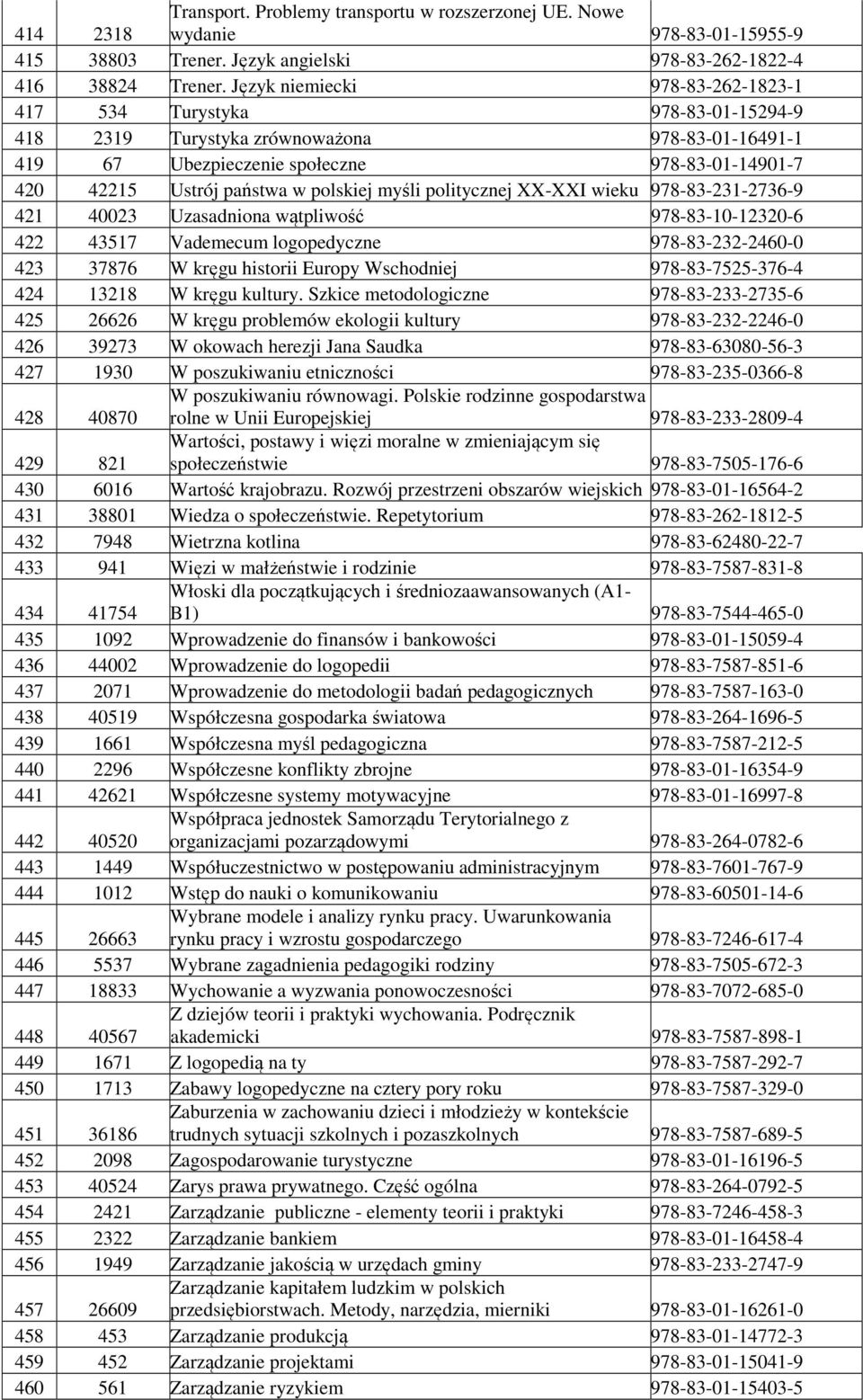 polskiej myśli politycznej XX-XXI wieku 978-83-231-2736-9 421 40023 Uzasadniona wątpliwość 978-83-10-12320-6 422 43517 Vademecum logopedyczne 978-83-232-2460-0 423 37876 W kręgu historii Europy