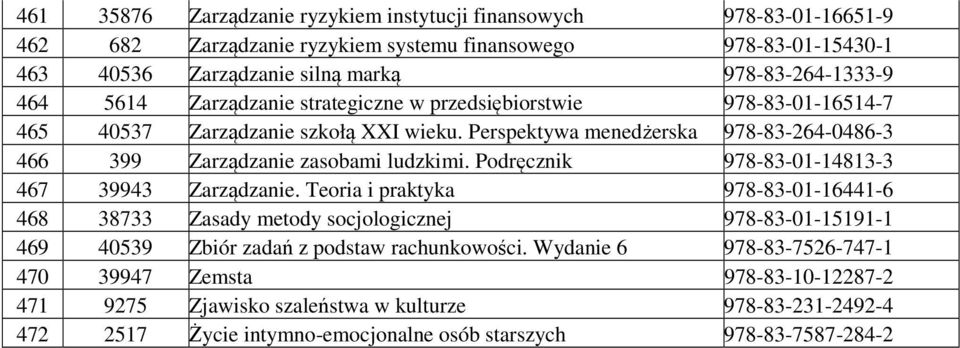 Perspektywa menedżerska 978-83-264-0486-3 466 399 Zarządzanie zasobami ludzkimi. Podręcznik 978-83-01-14813-3 467 39943 Zarządzanie.