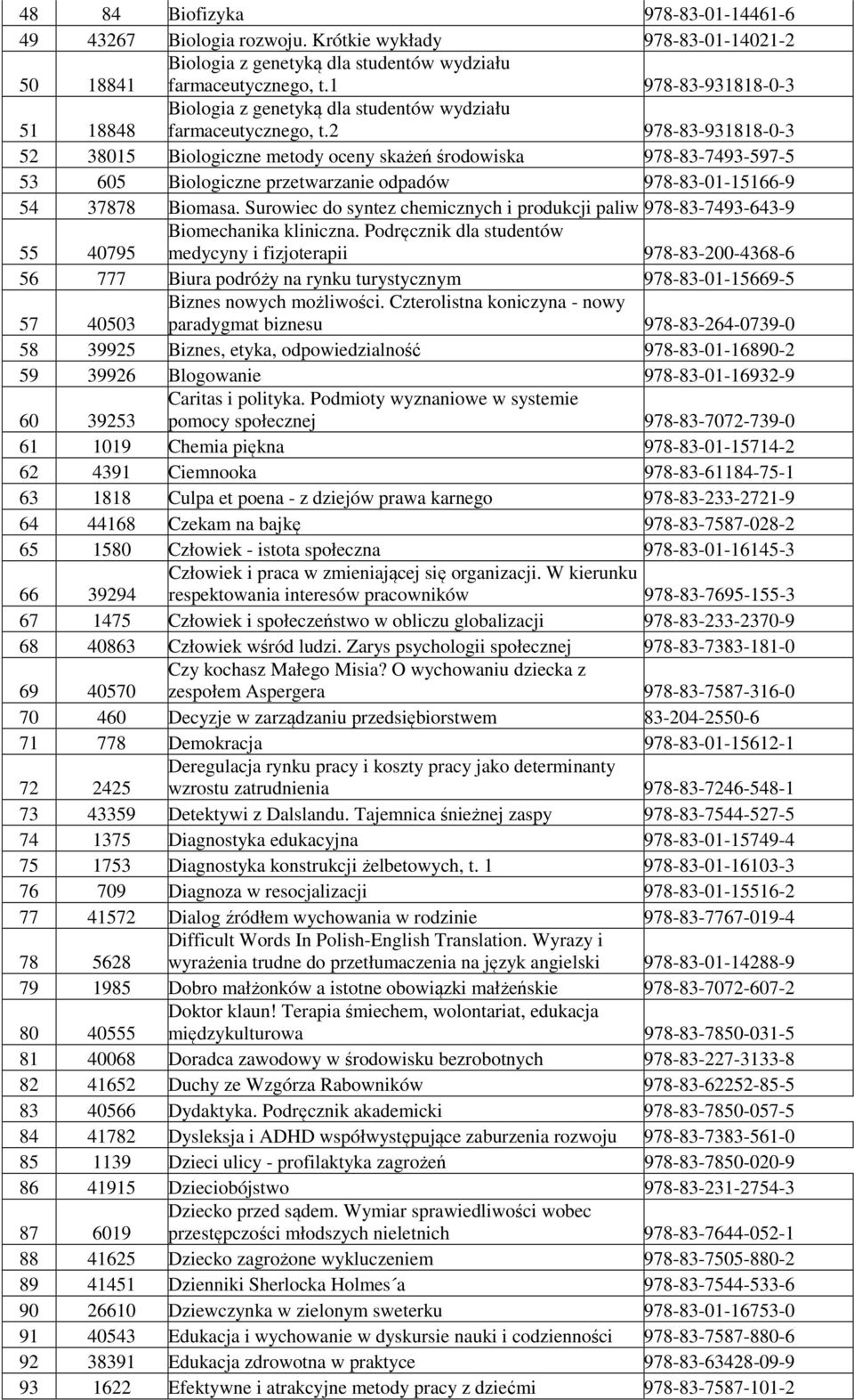 2 978-83-931818-0-3 52 38015 Biologiczne metody oceny skażeń środowiska 978-83-7493-597-5 53 605 Biologiczne przetwarzanie odpadów 978-83-01-15166-9 54 37878 Biomasa.