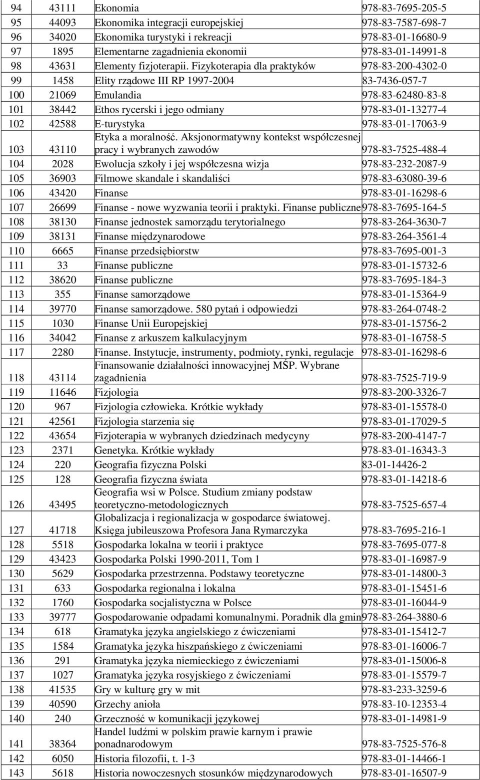 Fizykoterapia dla praktyków 978-83-200-4302-0 99 1458 Elity rządowe III RP 1997-2004 83-7436-057-7 100 21069 Emulandia 978-83-62480-83-8 101 38442 Ethos rycerski i jego odmiany 978-83-01-13277-4 102