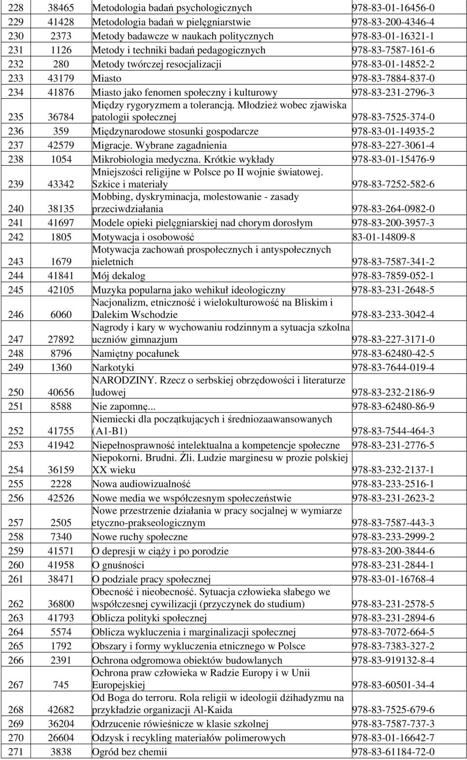 kulturowy 978-83-231-2796-3 235 36784 Między rygoryzmem a tolerancją.