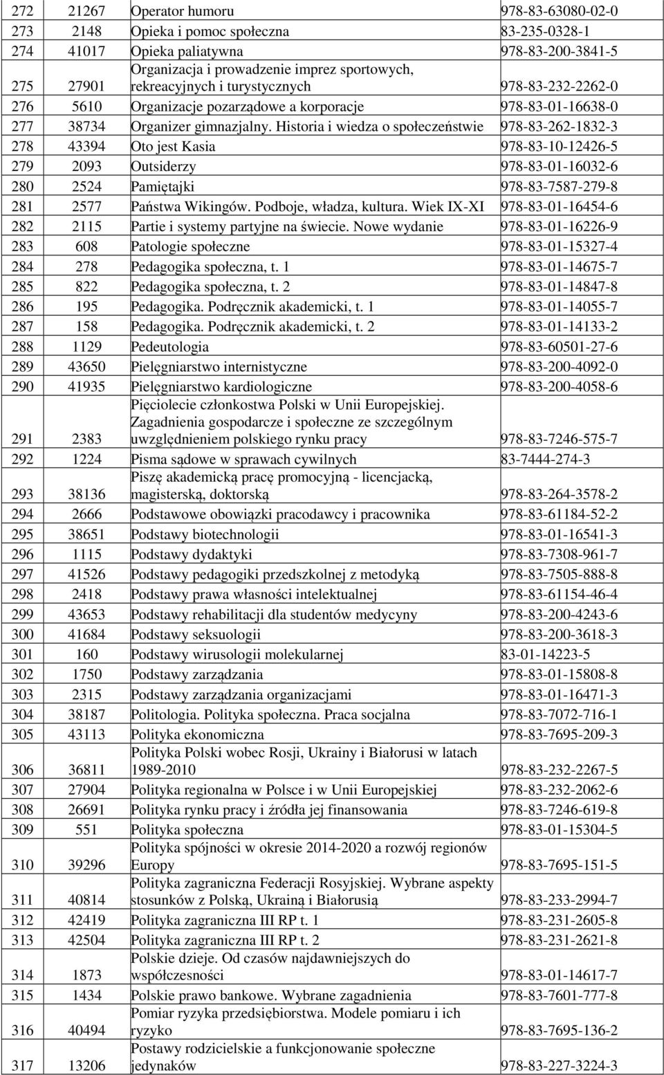 Historia i wiedza o społeczeństwie 978-83-262-1832-3 278 43394 Oto jest Kasia 978-83-10-12426-5 279 2093 Outsiderzy 978-83-01-16032-6 280 2524 Pamiętajki 978-83-7587-279-8 281 2577 Państwa Wikingów.