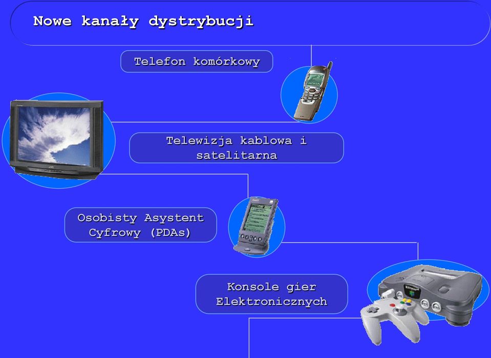 satelitarna Osobisty Asystent