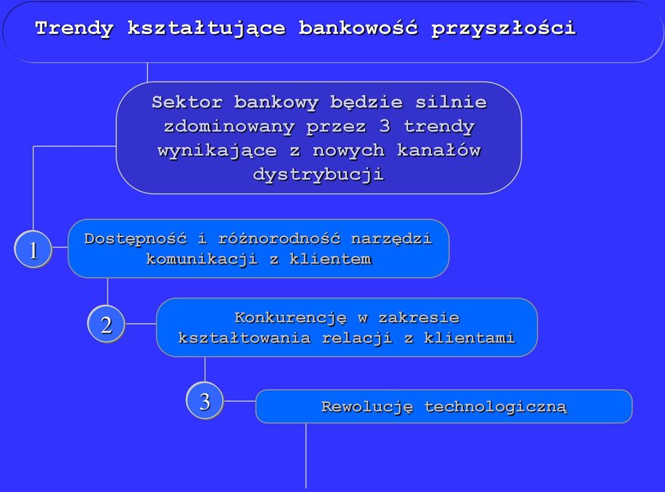 Dostępność i różnorodność narzędzi komunikacji z klientem 2