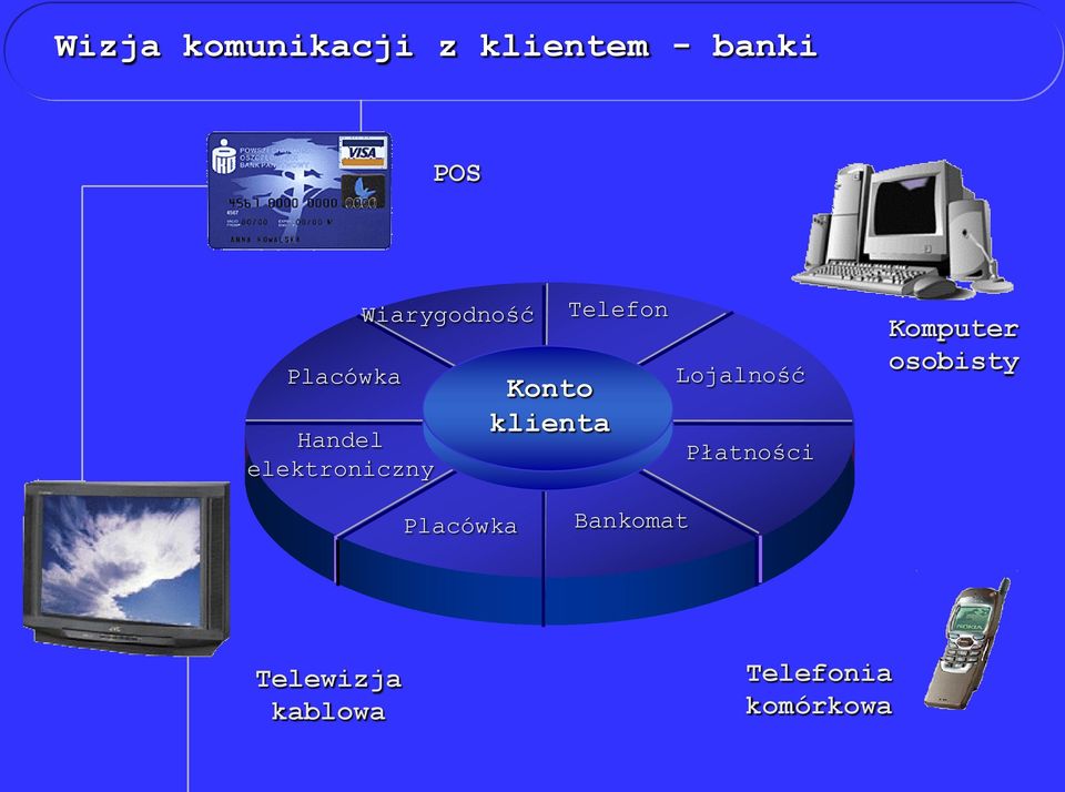 Telefon Lojalność Płatności Komputer osobisty