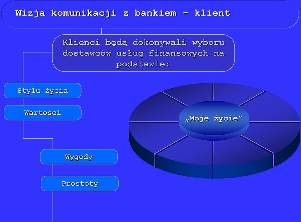 dostawców usług finansowych na