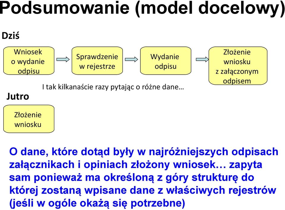 które dotąd były w najróżniejszych odpisach załącznikach i opiniach złożony wniosek zapyta sam ponieważ ma