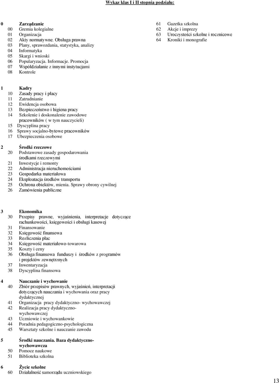 Promocja 07 Współdziałanie z innymi instytucjami 08 Kontrole 61 Gazetka szkolna 62 Akcje i imprezy 63 Uroczystości szkolne i rocznicowe 64 Kroniki i monografie 1 Kadry 10 Zasady pracy i płacy 11