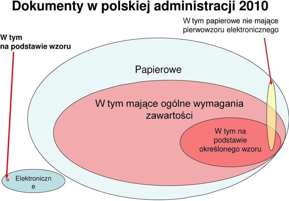 pierwowzoru elektronicznego W tym mające ogólne