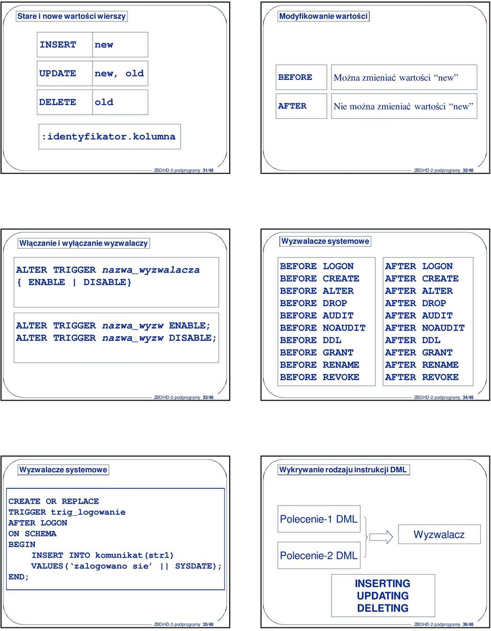 nazwa_wyzw DISABLE; Wyzwalacze systemowe BEFORE LOGON BEFORE CREATE BEFORE ALTER BEFORE DROP BEFORE AUDIT BEFORE NOAUDIT BEFORE DDL BEFORE GRANT BEFORE RENAME BEFORE REVOKE AFTER LOGON AFTER CREATE