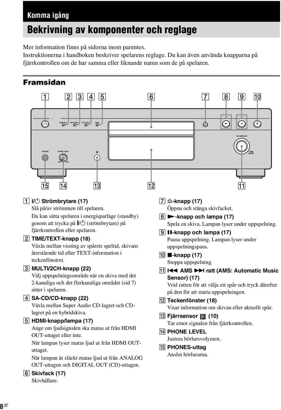 Du kan sätta spelaren i energisparläge (standby) genom att trycka på \/1 (strömbrytare) på fjärrkontrollen eller spelaren.