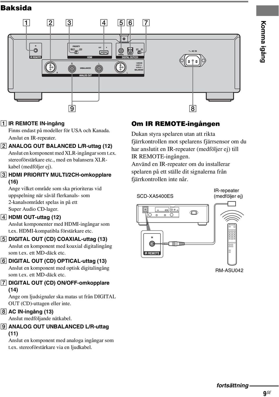 C HDMI PRIORITY MULTI/2CH-omkopplare (16) Ange vilket område som ska prioriteras vid uppspelning när såväl flerkanals- som 2-kanalsområdet spelas in på ett Super Audio CD-lager.